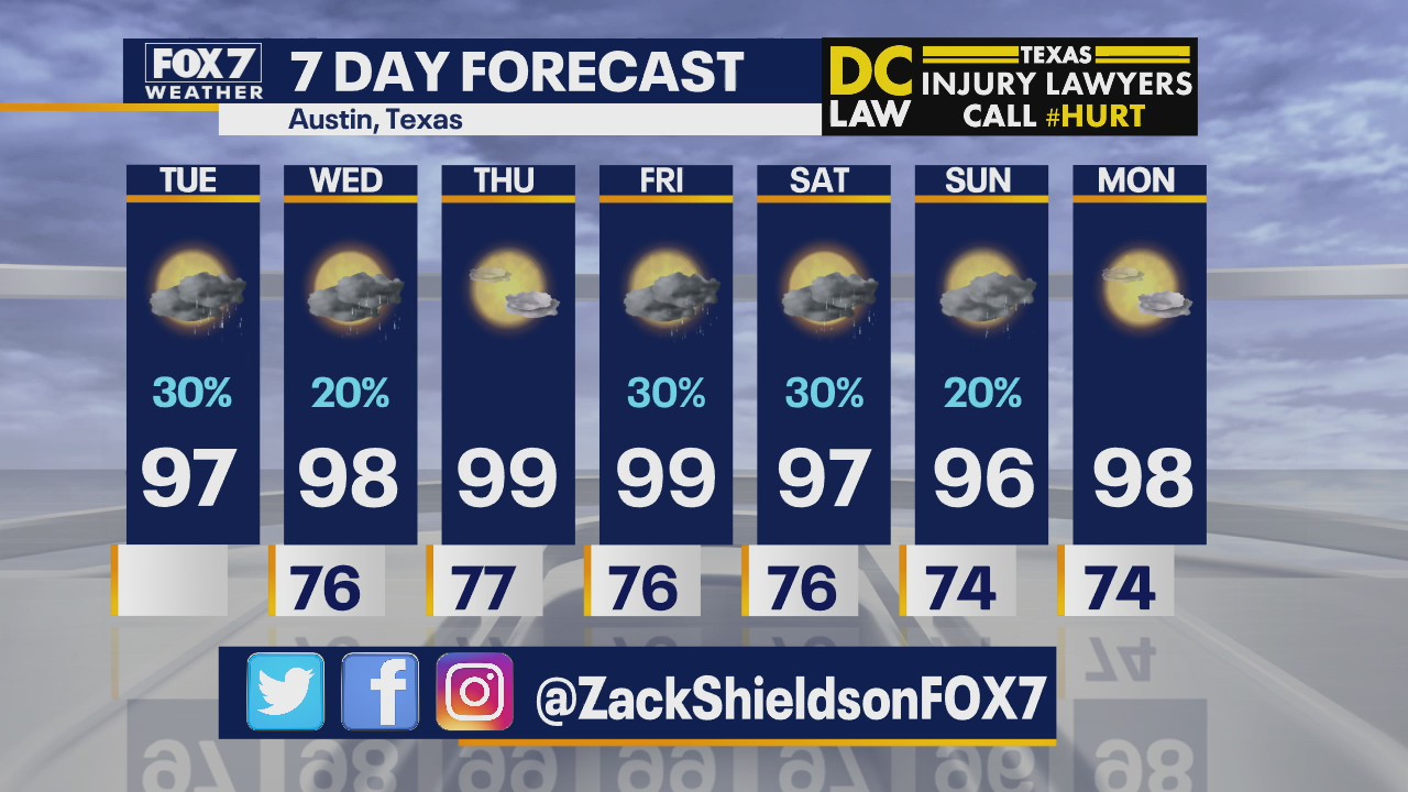 Morning weather forecast for July 28, 2020