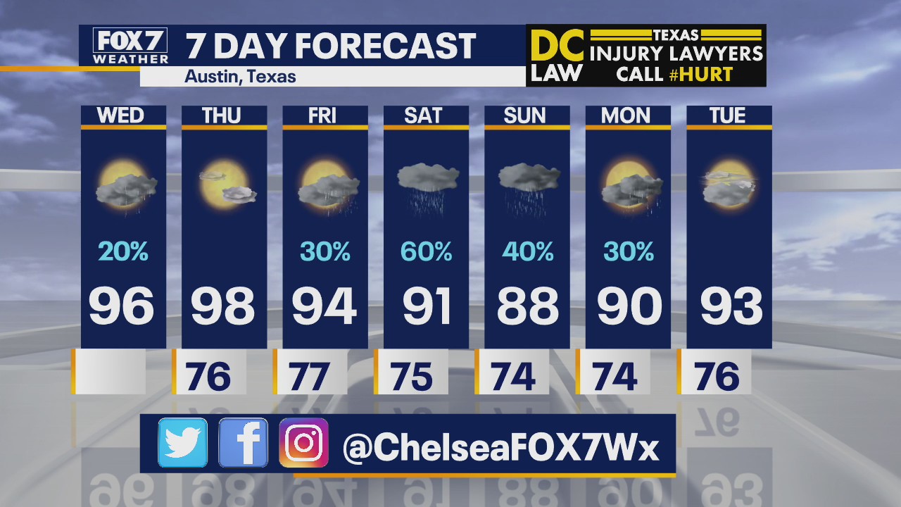 Morning weather forecast for July 22, 2020