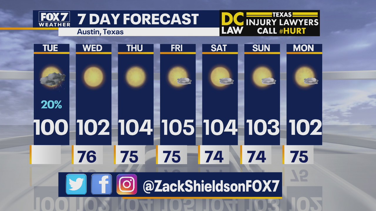 Morning weather forecast for August 4, 2020