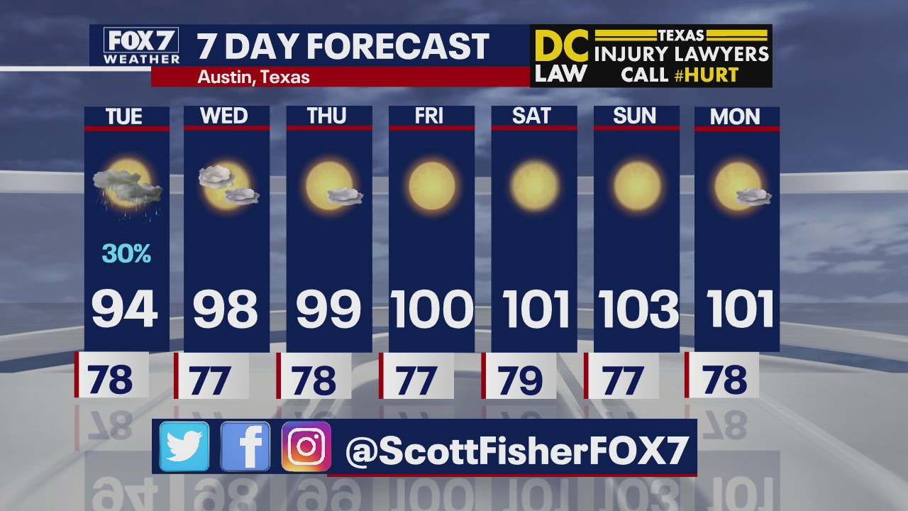 Evening weather forecast for July 6
