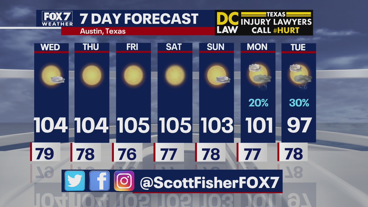 Evening weather forecast for August 11, 2020