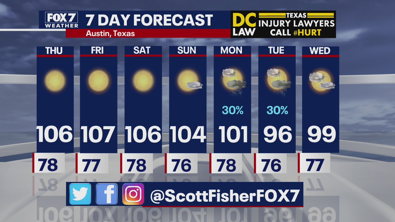 Evening weather forecast for August 12