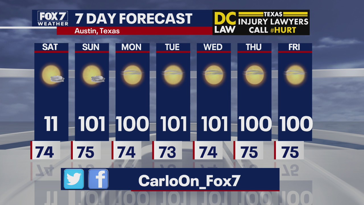 Evening weather forecast for August 7, 2020