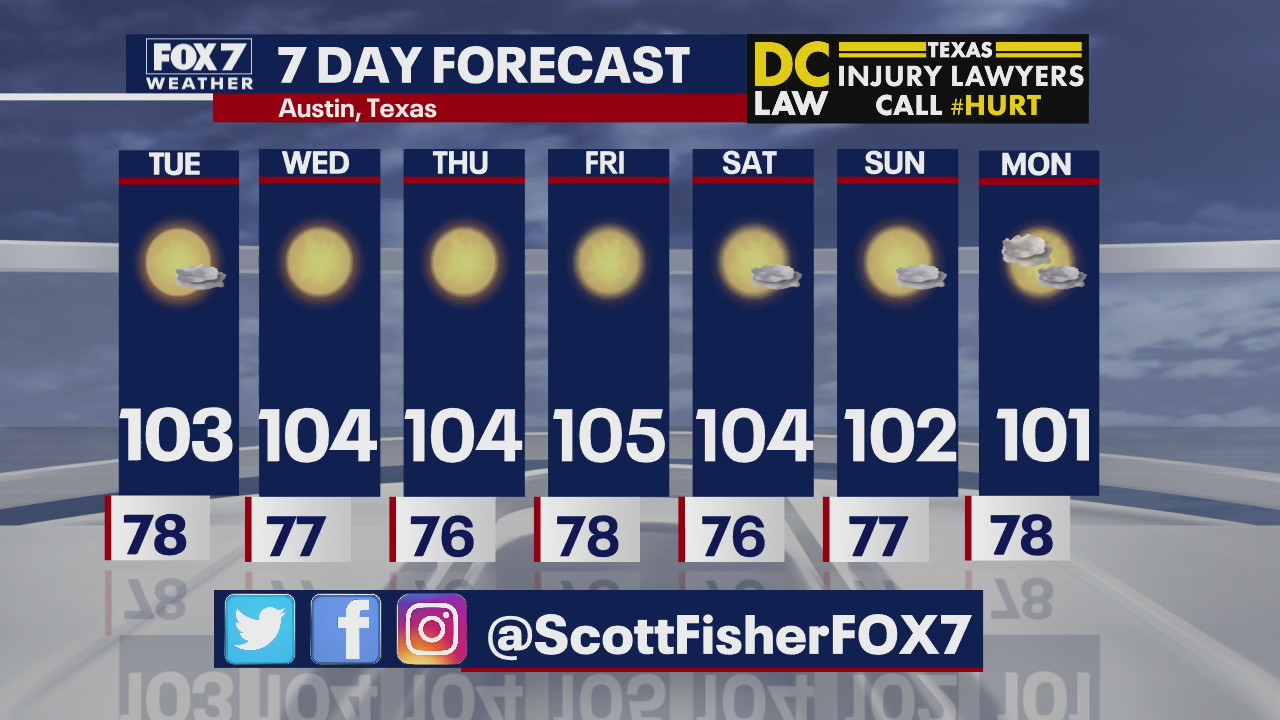 Evening weather forecast for August 10