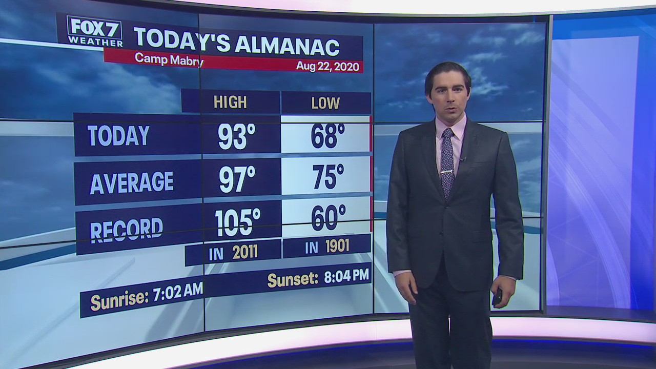 Evening weather forecast for August 22, 2020