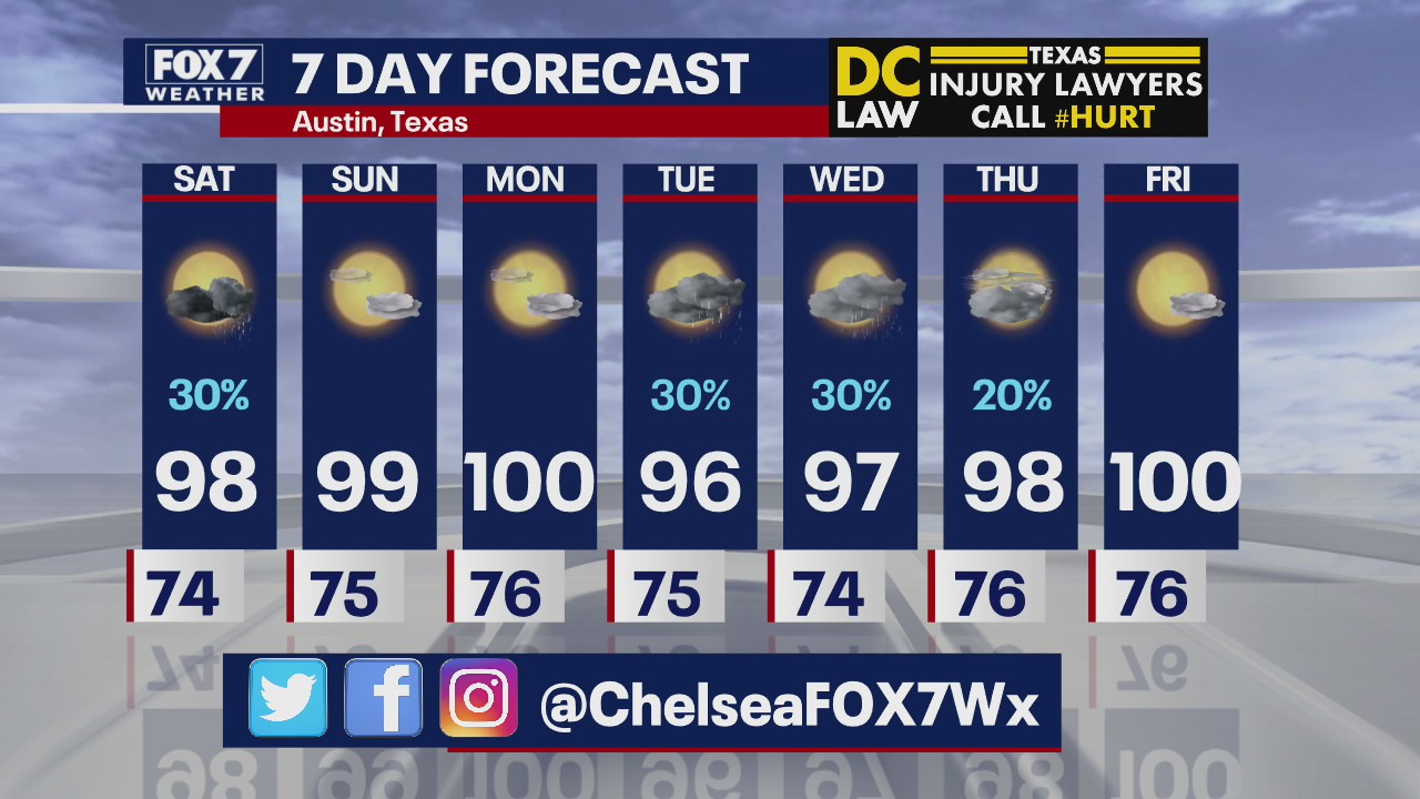 Evening weather forecast for August 21, 2020