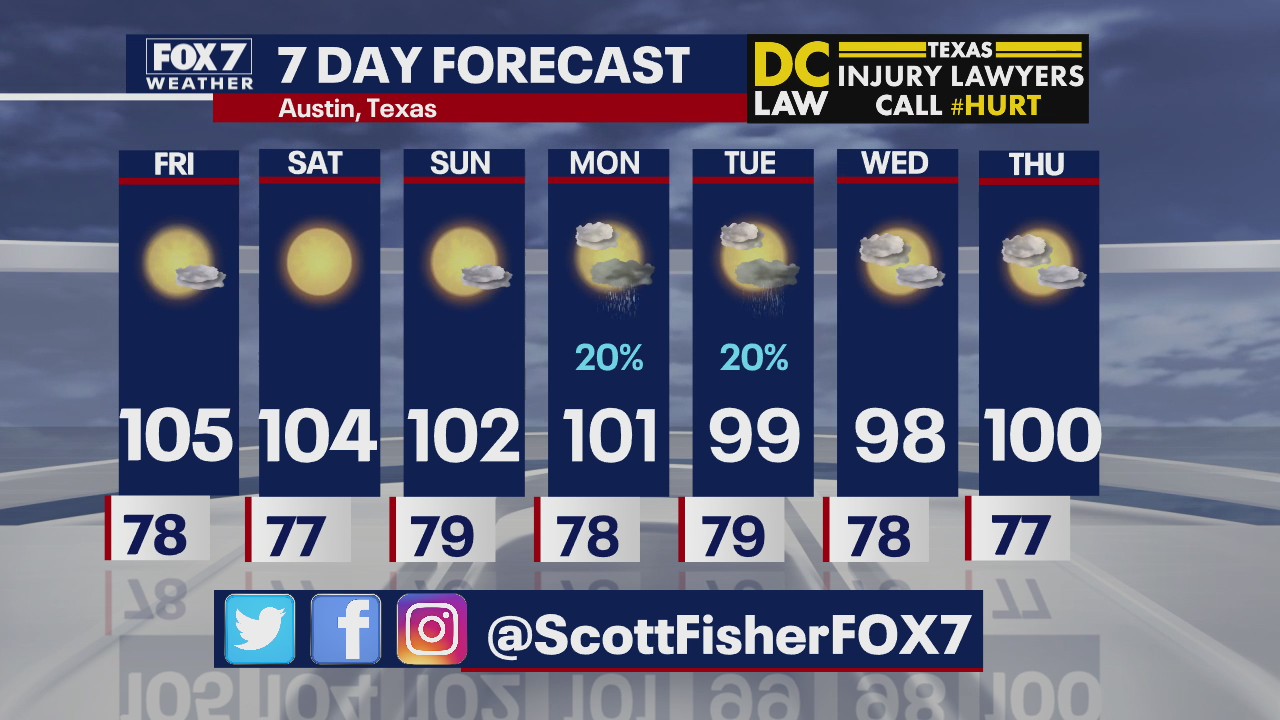 Evening weather forecast for August 27