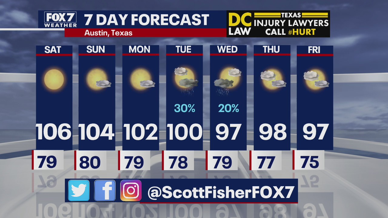 Evening weather forecast for August 28