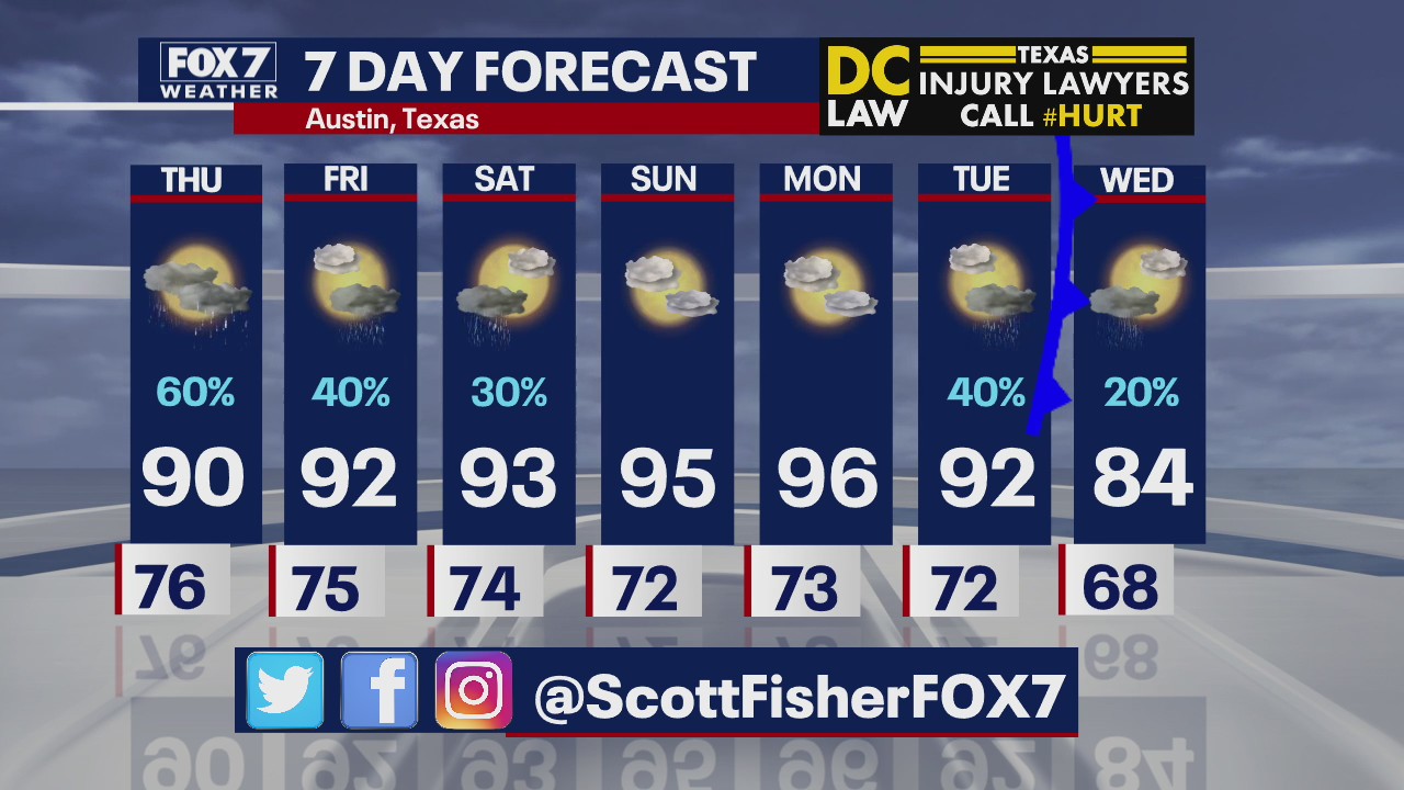 Evening weather forecast for September 2, 2020