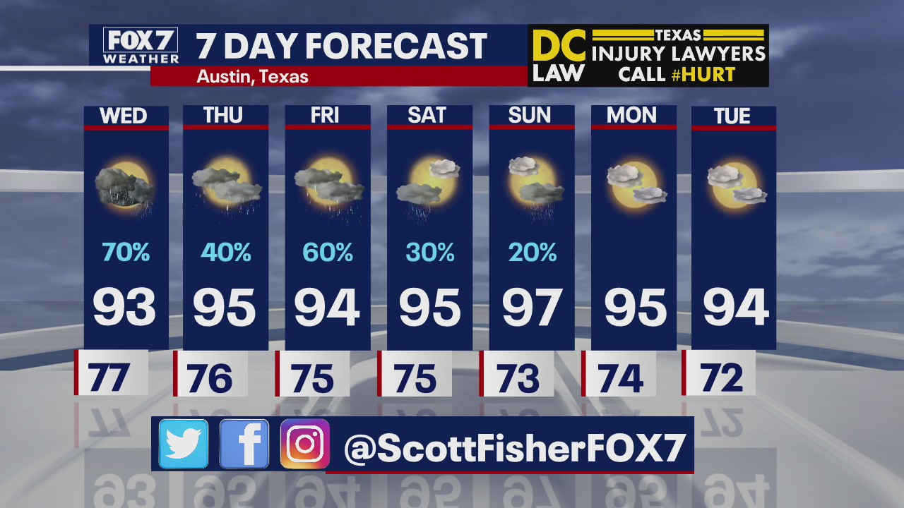 Evening weather forecast for September 1
