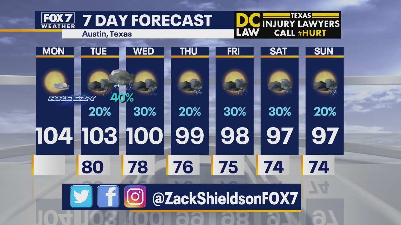 Morning weather forecast for August 31, 2020