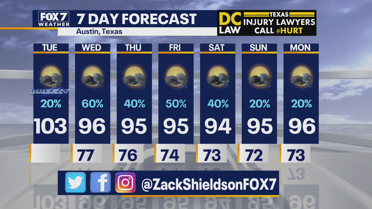 Noon weather forecast for September 1, 2020