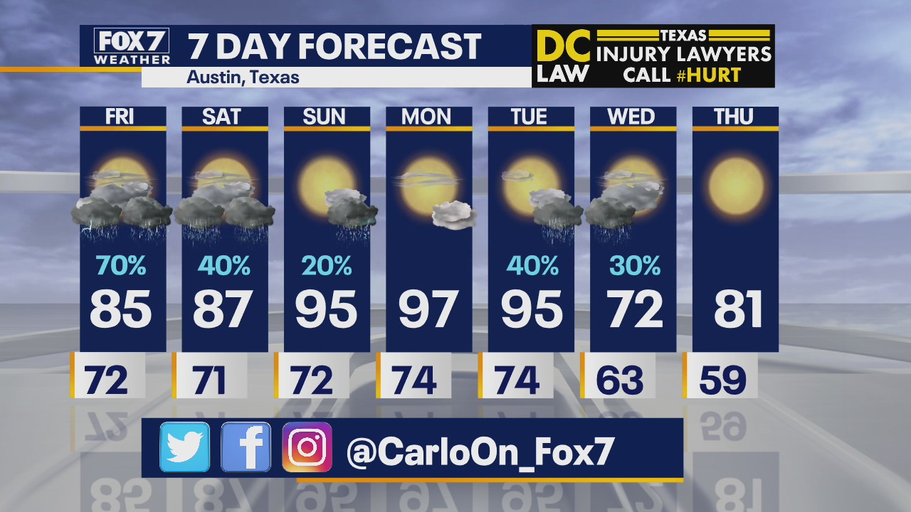 Morning weather forecast for September 4, 2020