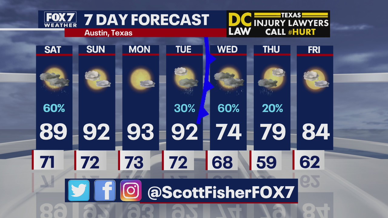 Evening weather forecast for September 4