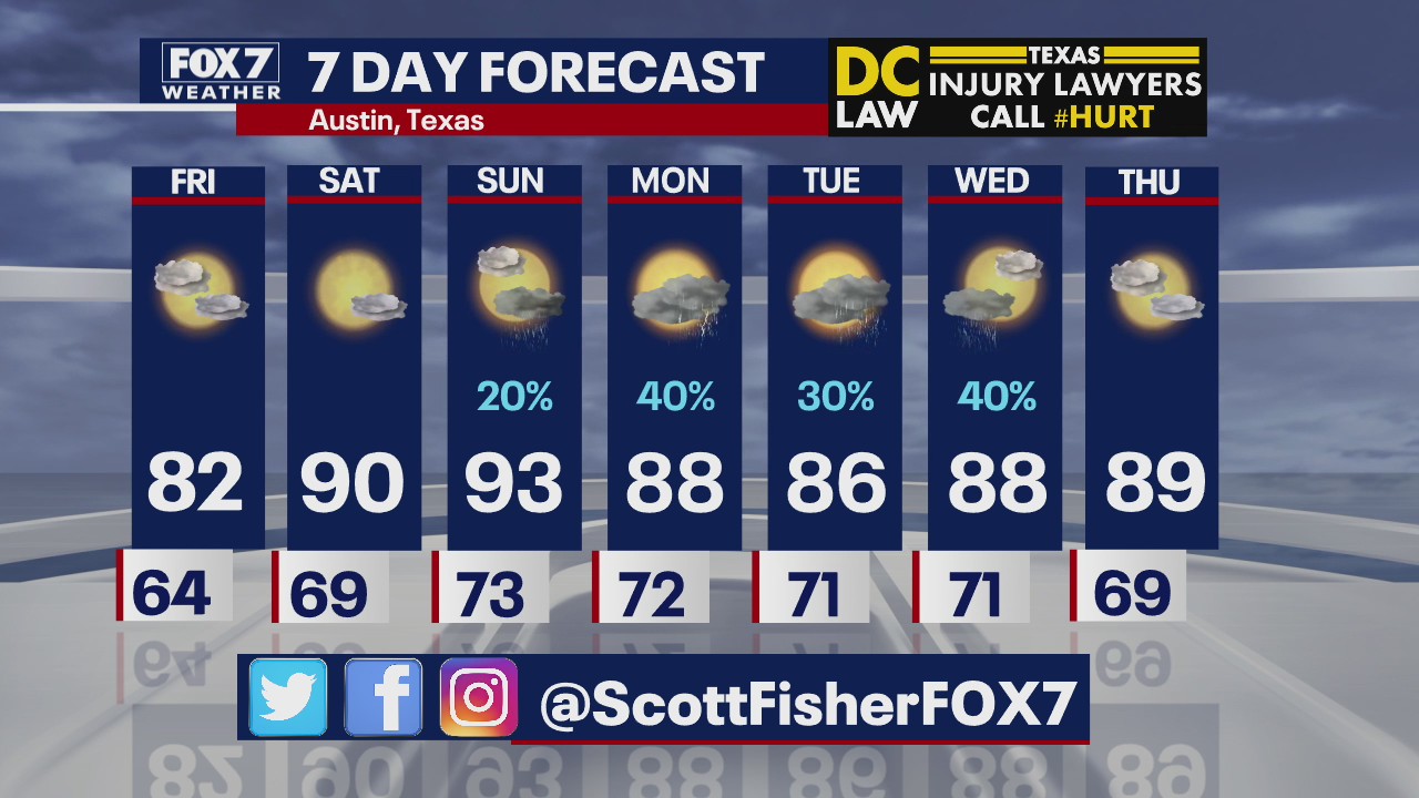 Evening weather for September 10