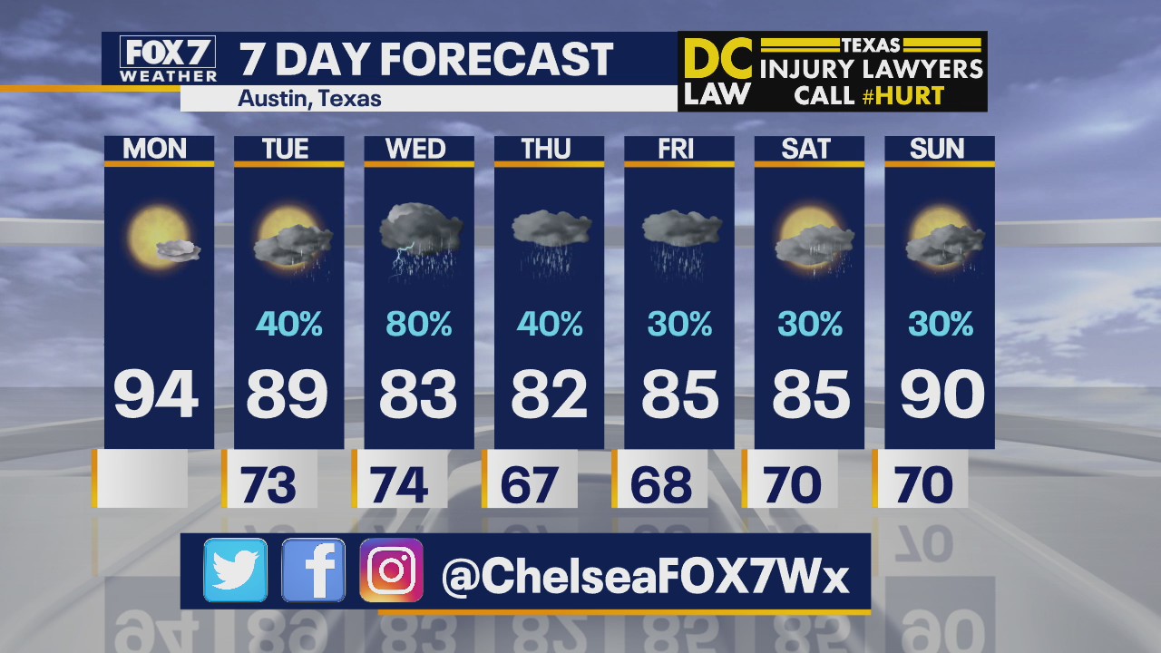Noon Labor Day weather forecast - 9/7/2020
