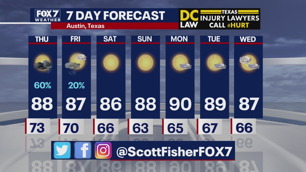 Evening weather forecast for September 16