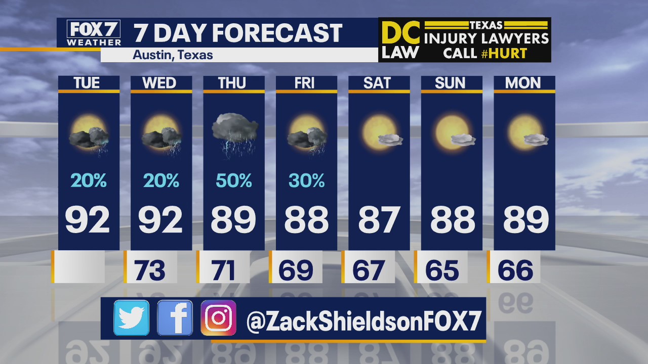 Morning weather forecast for September 15, 2020