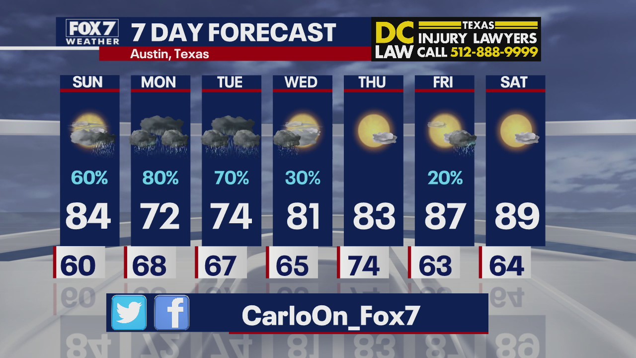 Evening weather forecast for September 19