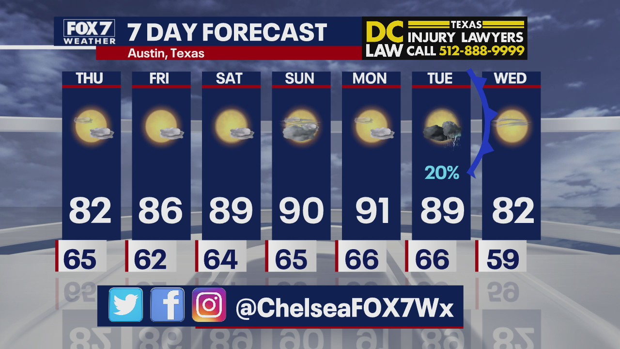 Evening weather forecast for September 23