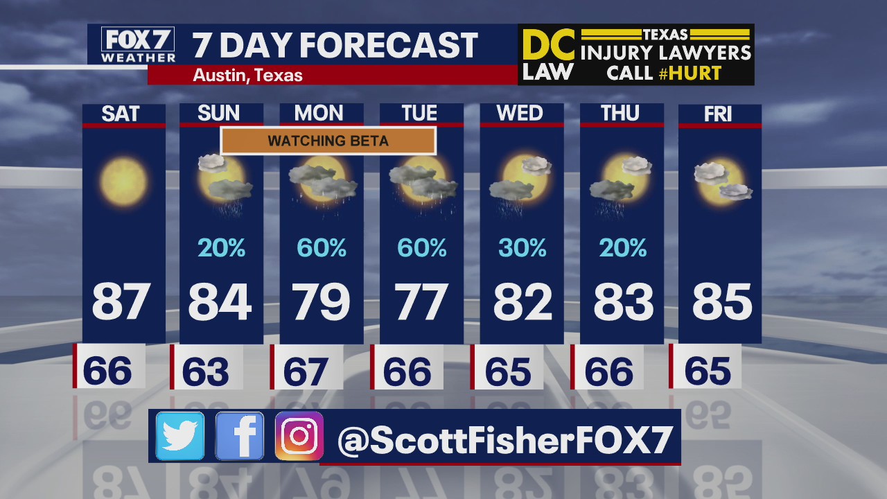 Evening weather forecast for September 18