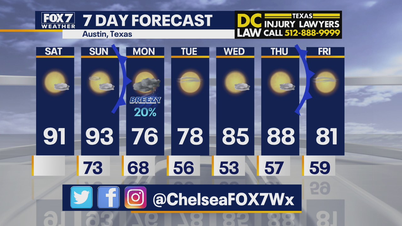 Morning weather forecast for September 26