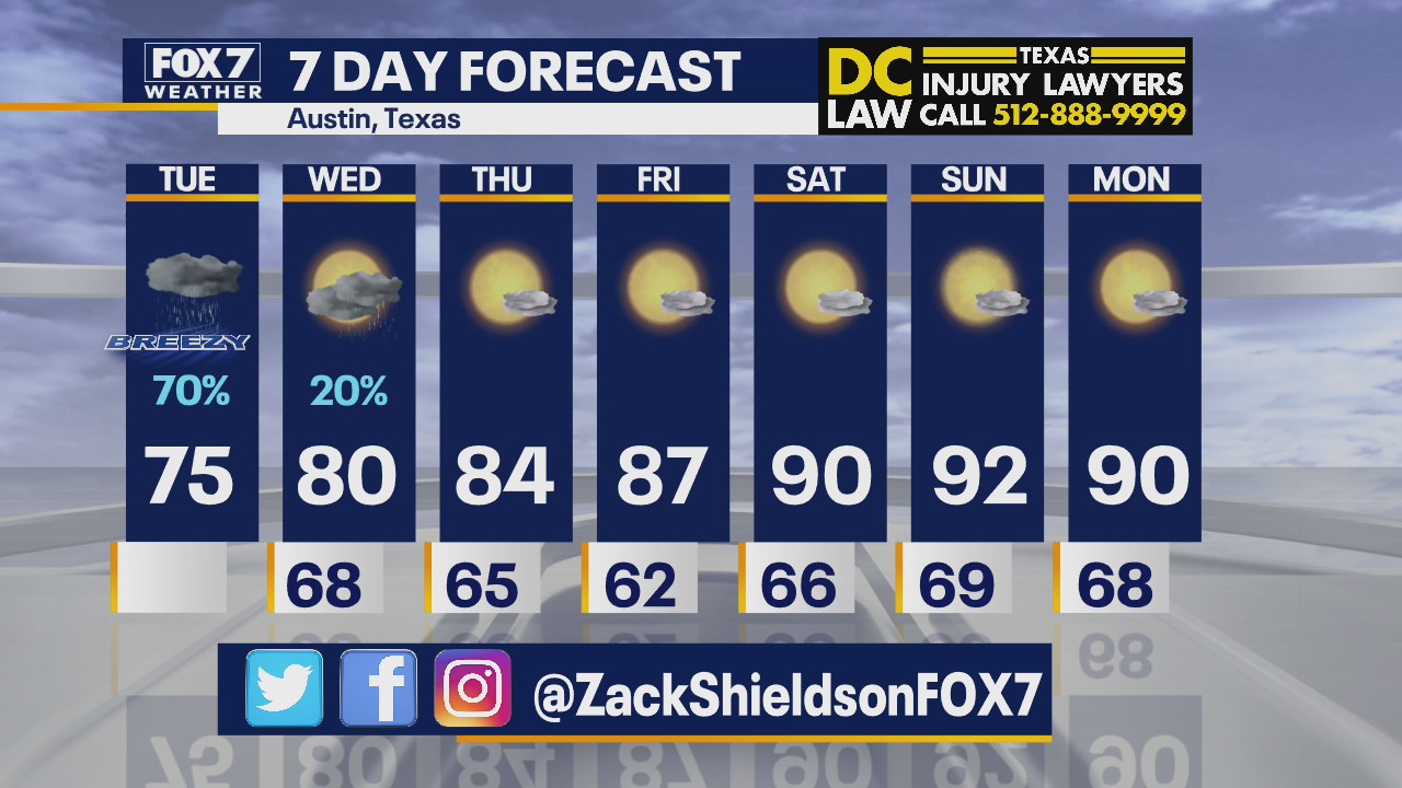 Morning weather forecast for September 22, 2020