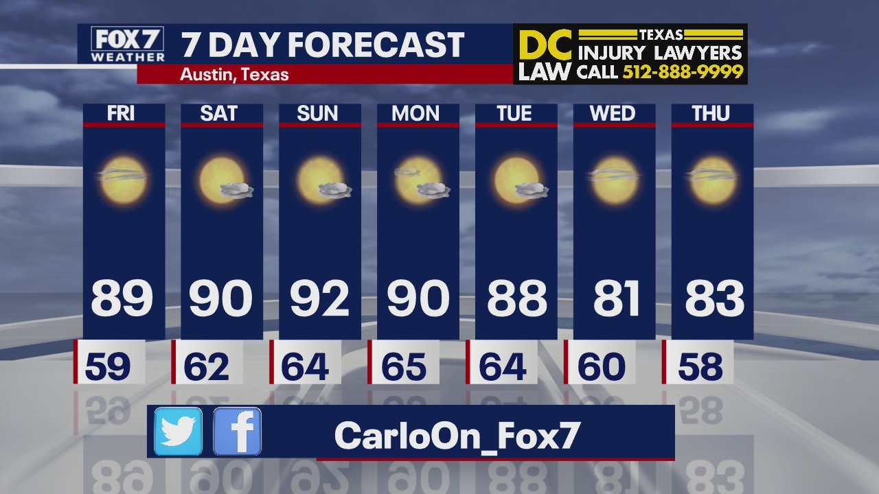 Evening weather forecast for September 24
