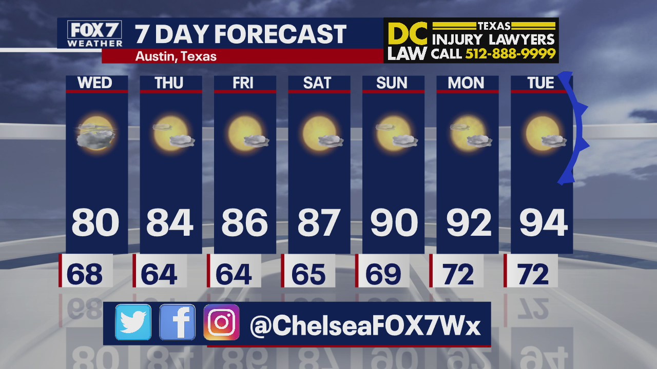 Evening weather forecast for September 22, 2020