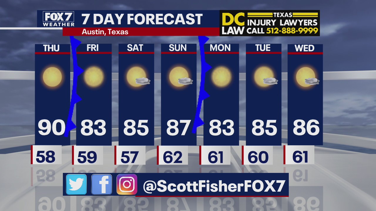 Evening weather forecast for September 30