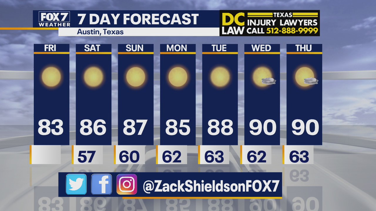 Noon weather forecast for October 2, 2020