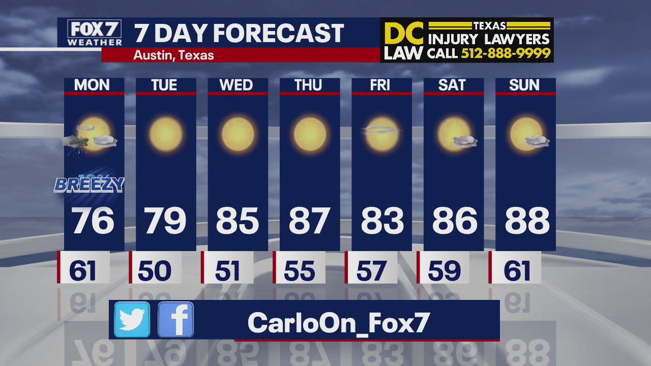 Evening weather forecast for September 27