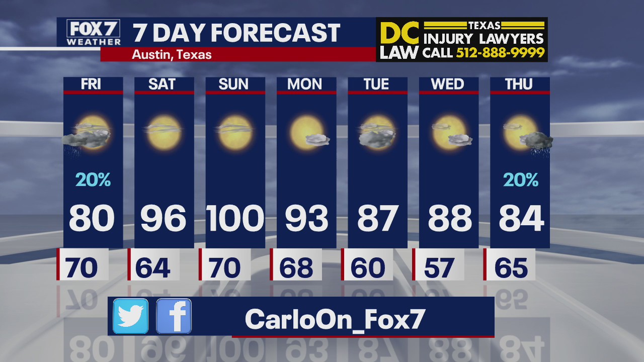 Evening weather forecast for October 8