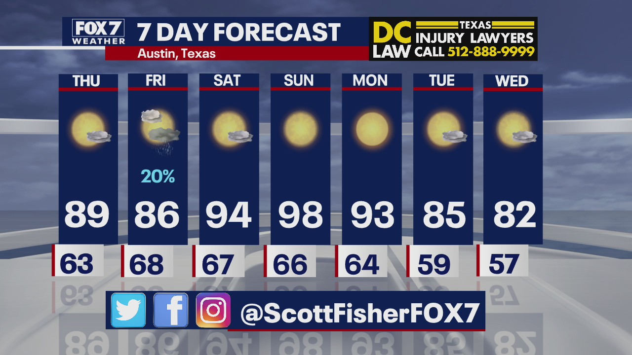 Evening weather forecast for October 7