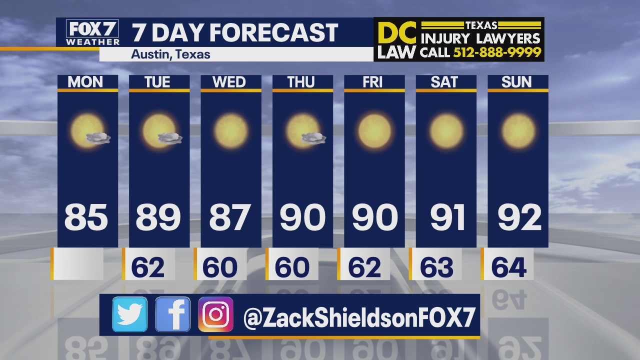 Noon weather forecast for October 5, 2020