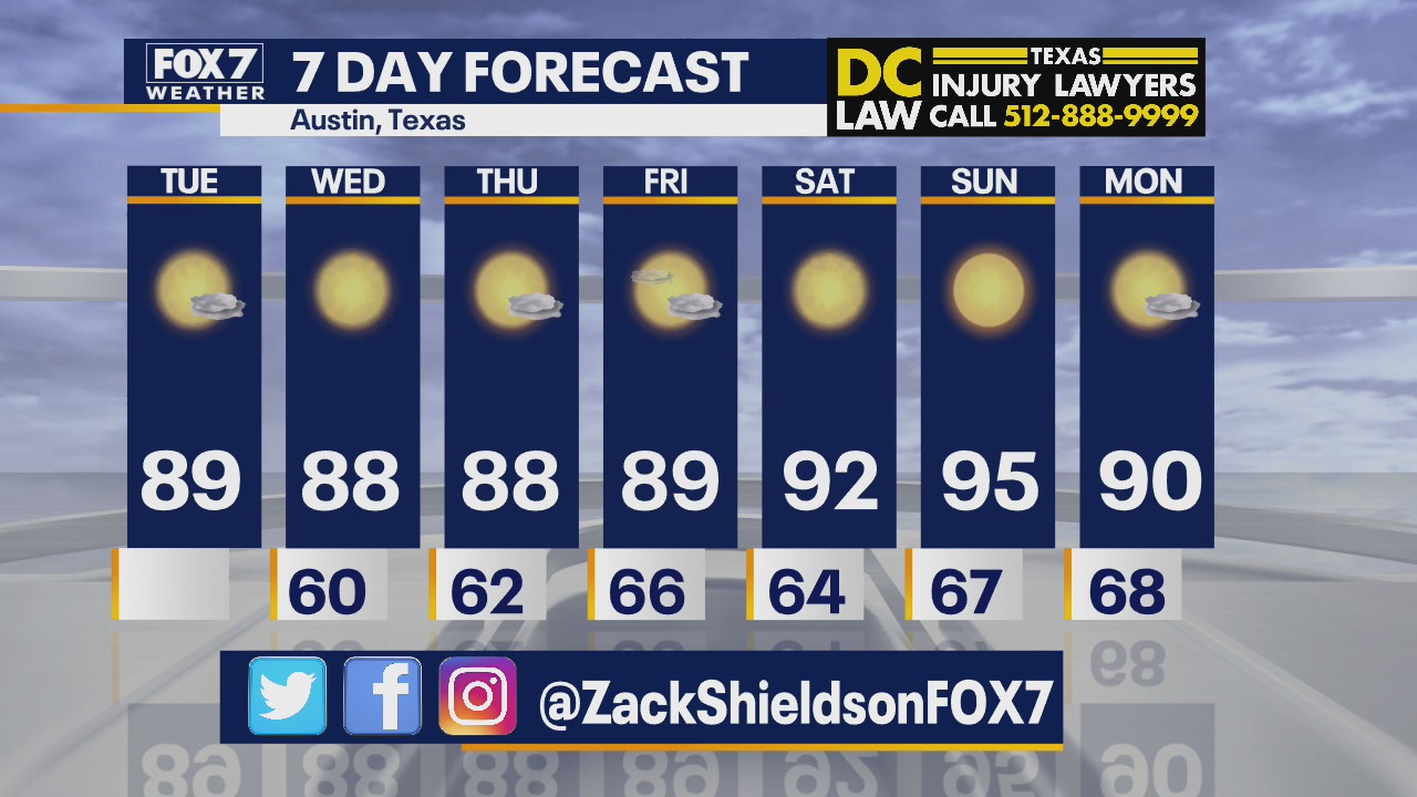 Morning weather forecast for October 6, 2020