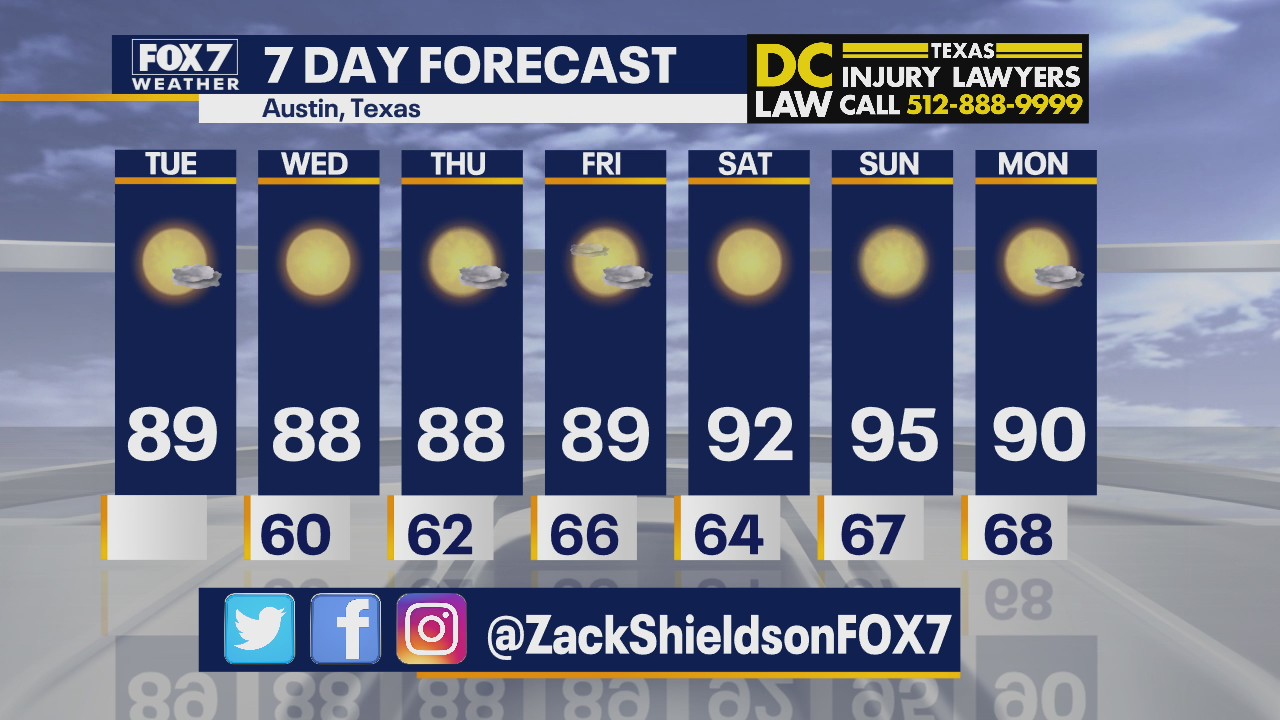 Noon weather forecast for October 6, 2020
