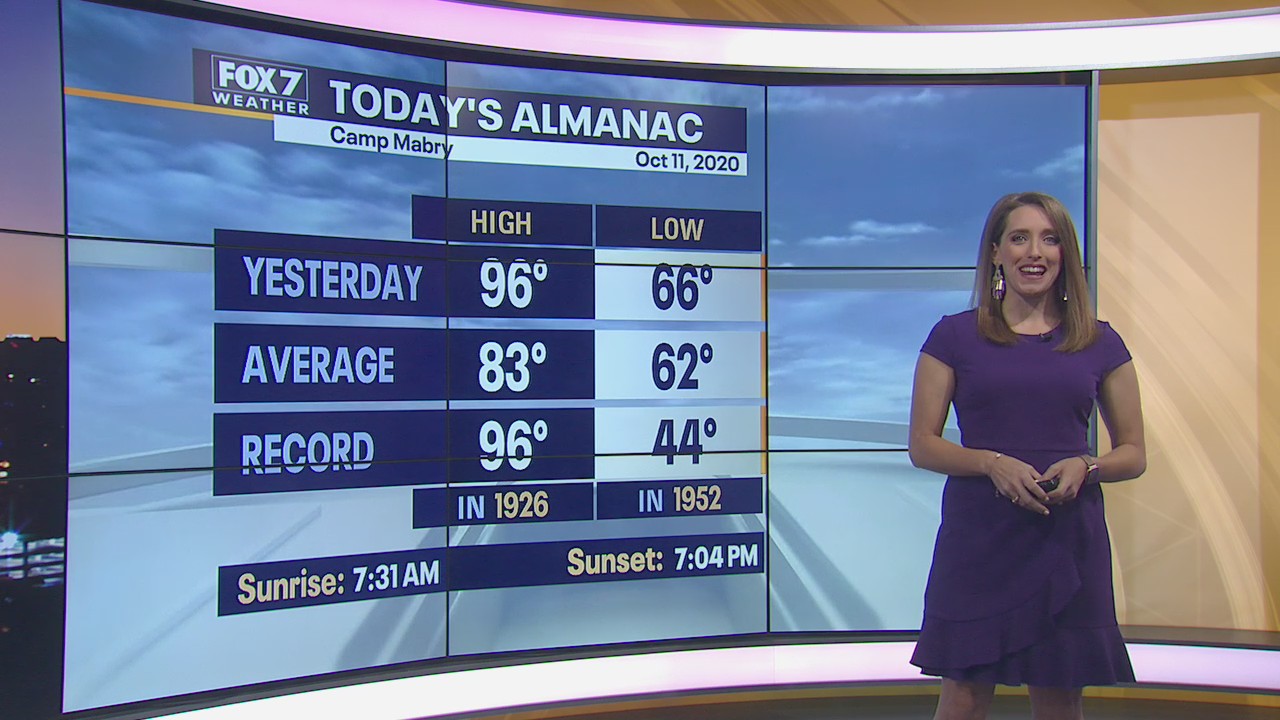 Morning weather forecast for October 11, 2020