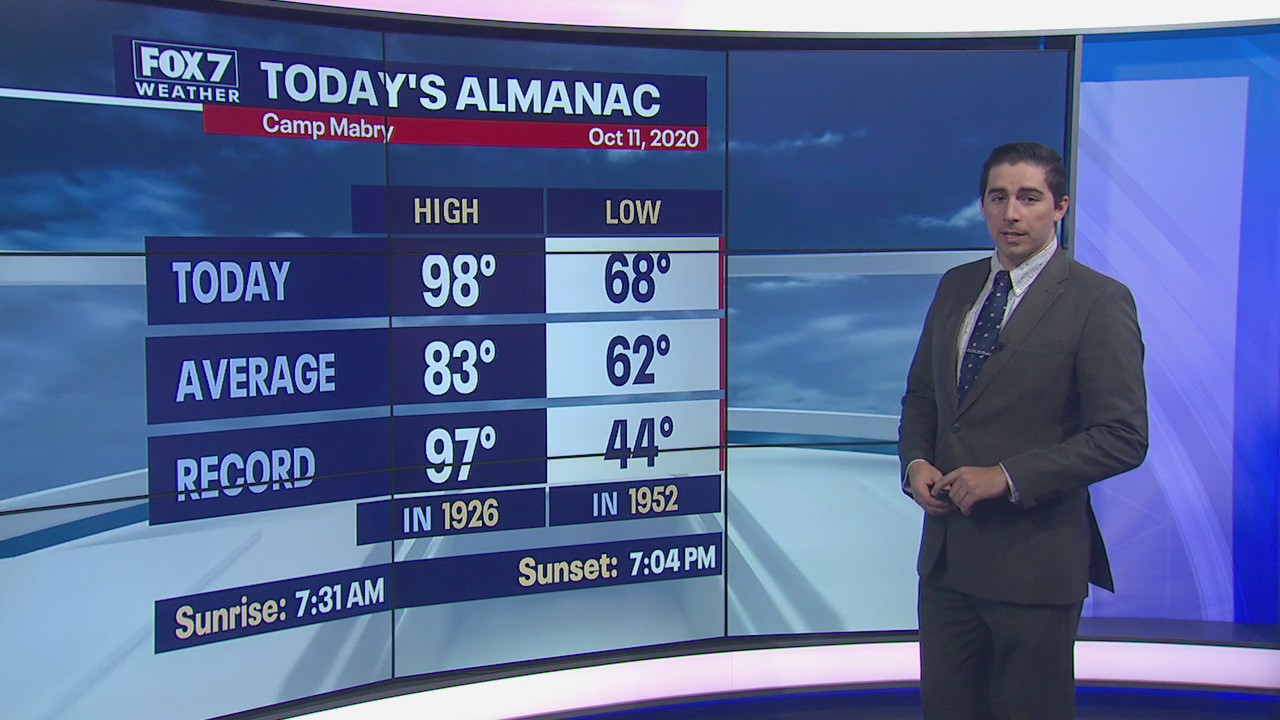 Evening weather forecast for October 11, 2020