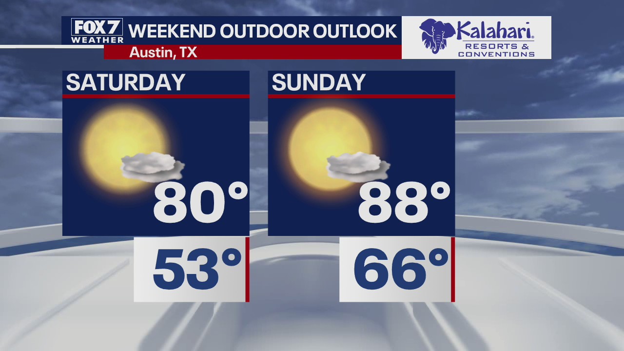 Kalahari Outdoor Outlook for October 14, 2020