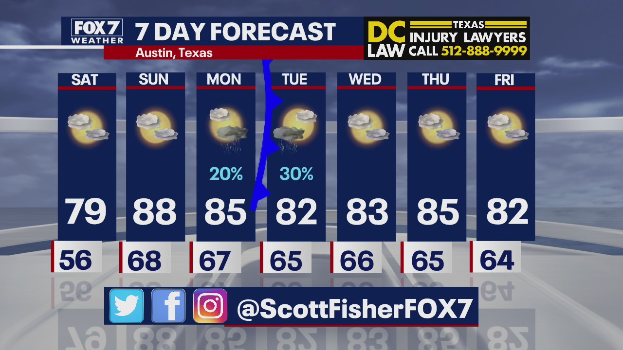 Evening weather forecast for October 16