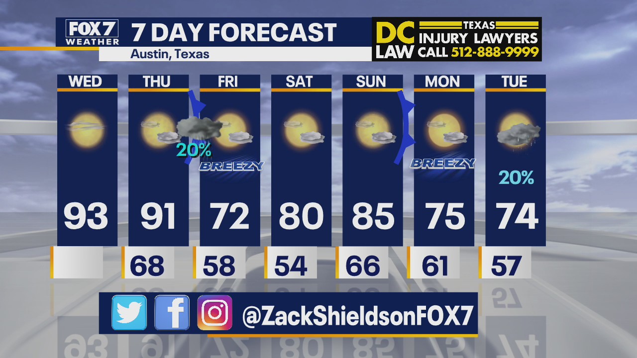 Morning weather forecast for October 14, 2020