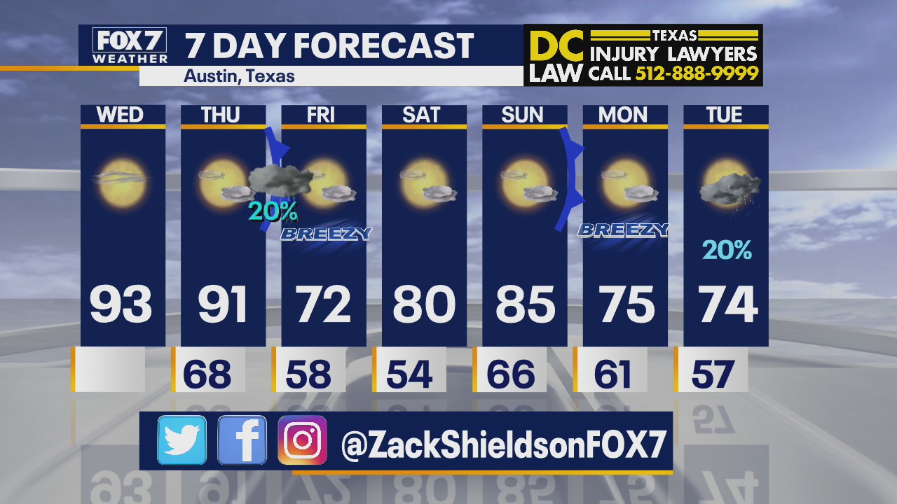 Noon weather forecast for October 14, 2020