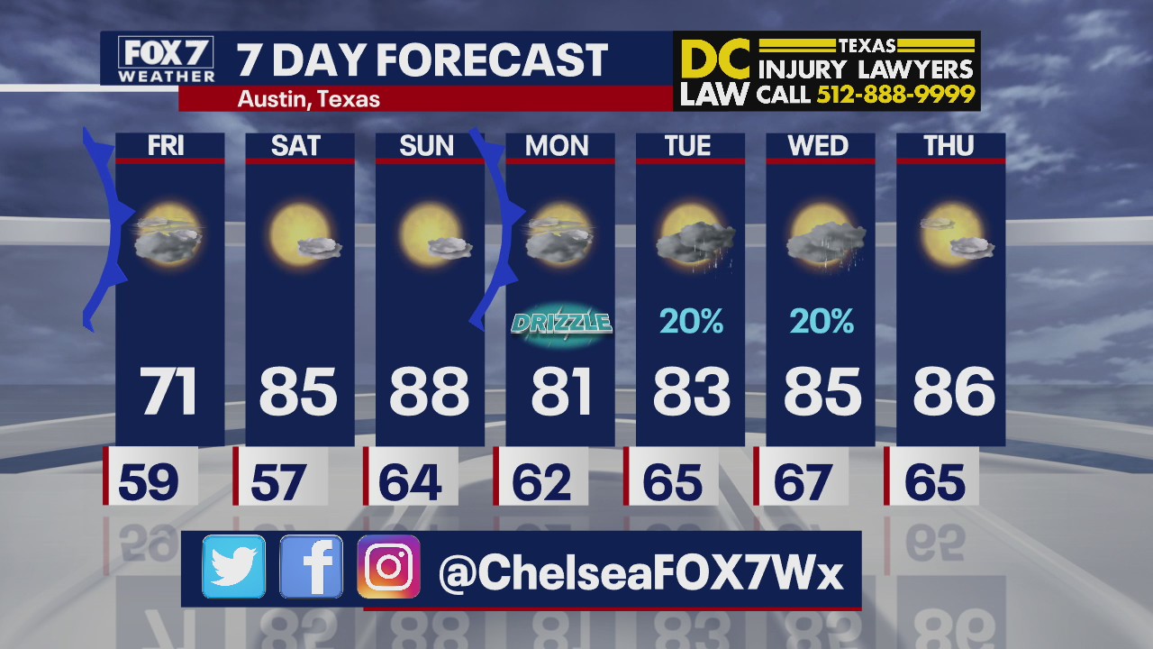 Evening weather forecast for October 15