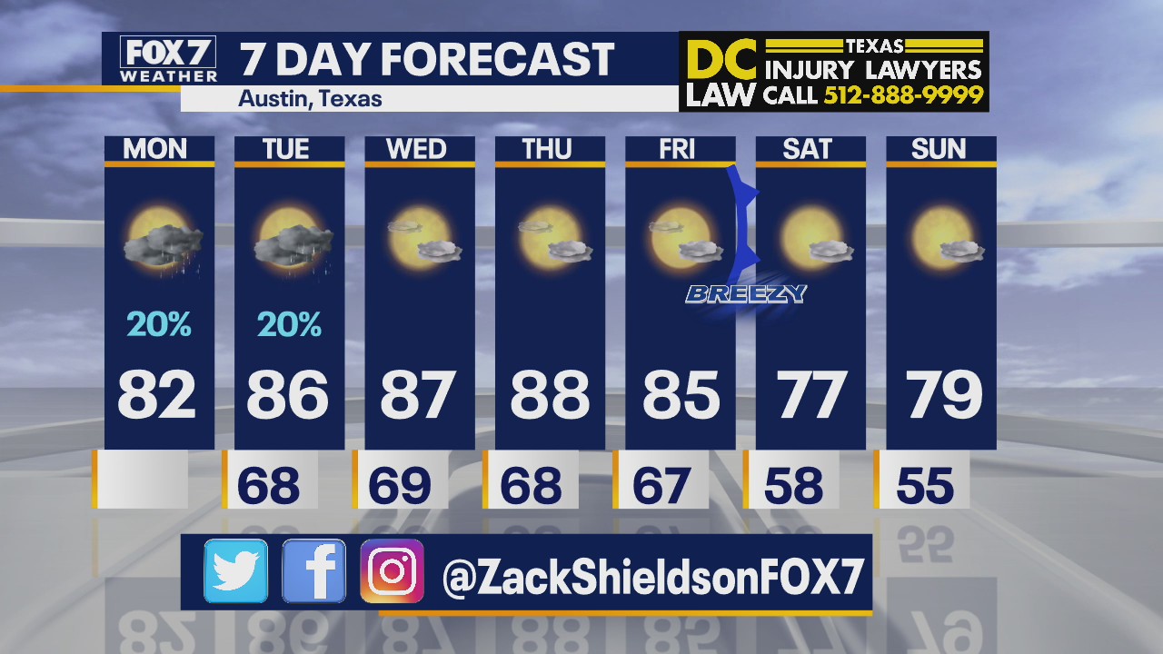Morning weather forecast for October 19, 2020