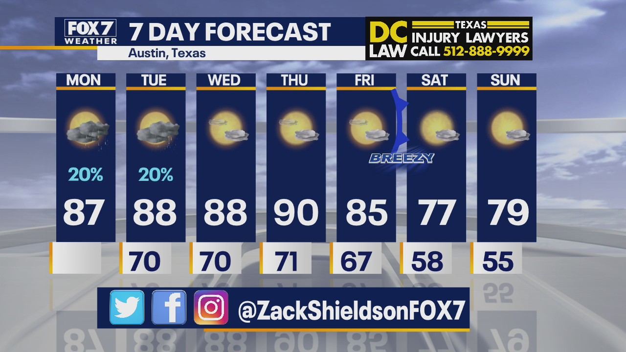 Noon weather forecast for October 19, 2020