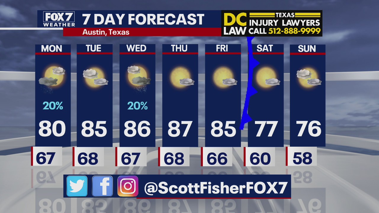 Evening weather forecast for October 18