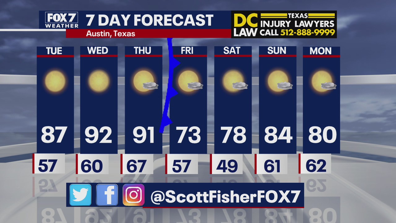 Evening weather forecast for October 12