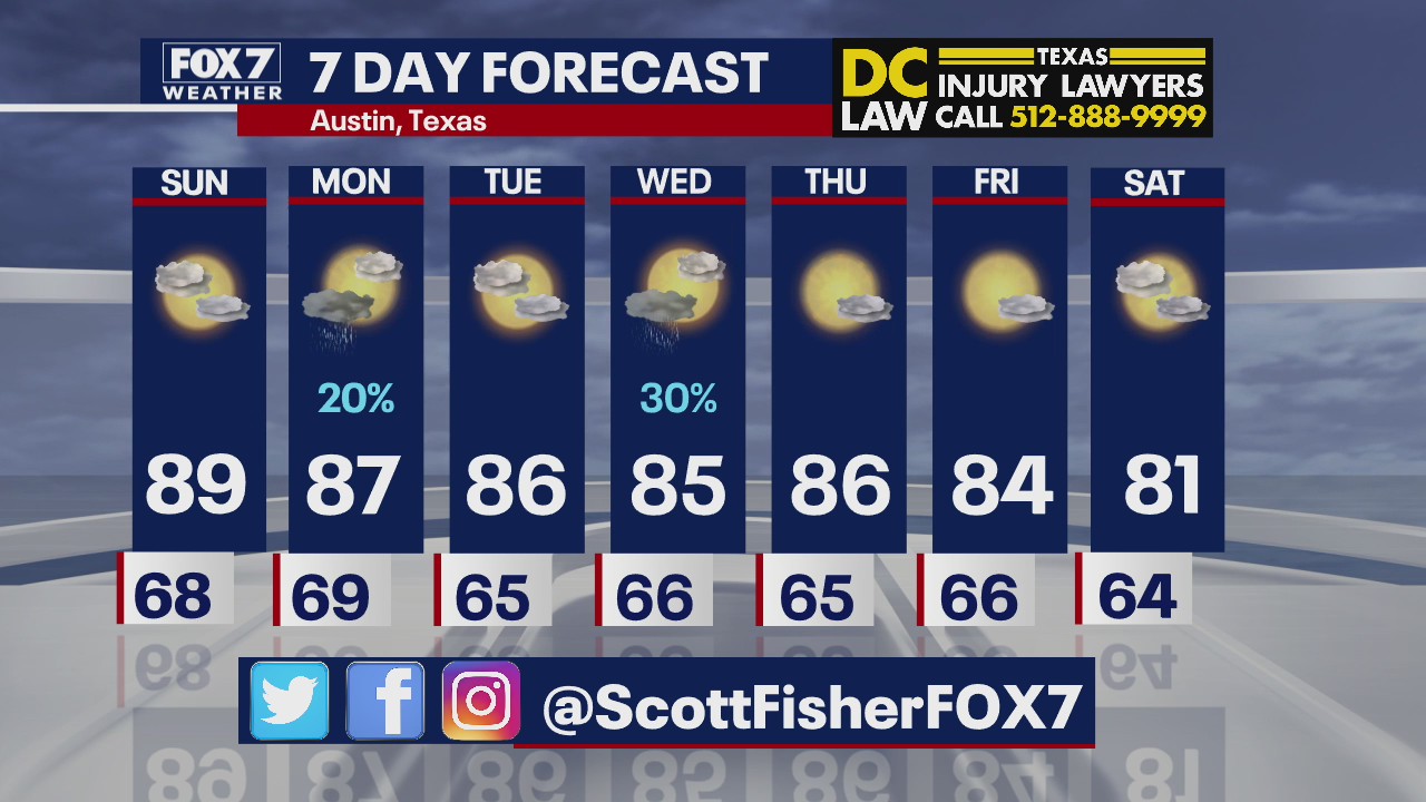 Evening weather forecast for October 17