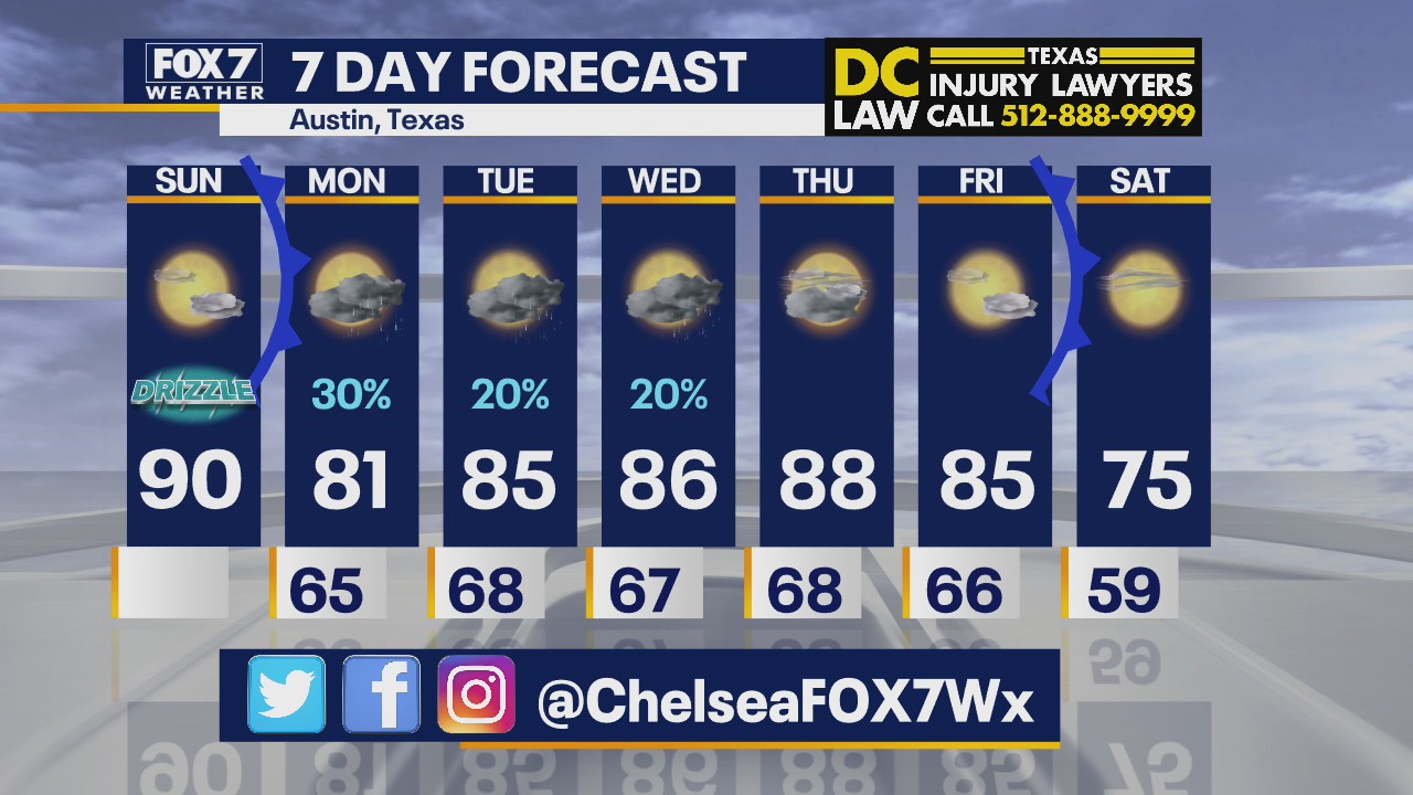 Morning weather forecast for October 18
